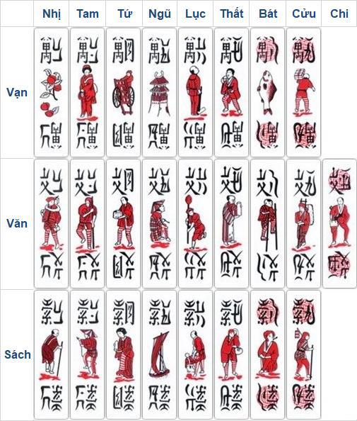 <strong>Cách Đánh Bài Chắn</strong> Hiệu Quả Để Trở Thành Cao Thủ” style=”max-width: 100%; height: auto;”><figcaption style=